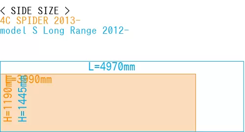 #4C SPIDER 2013- + model S Long Range 2012-